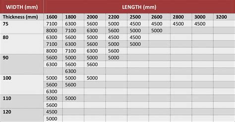 metal sheet sizes|metal plate sizes in mm.